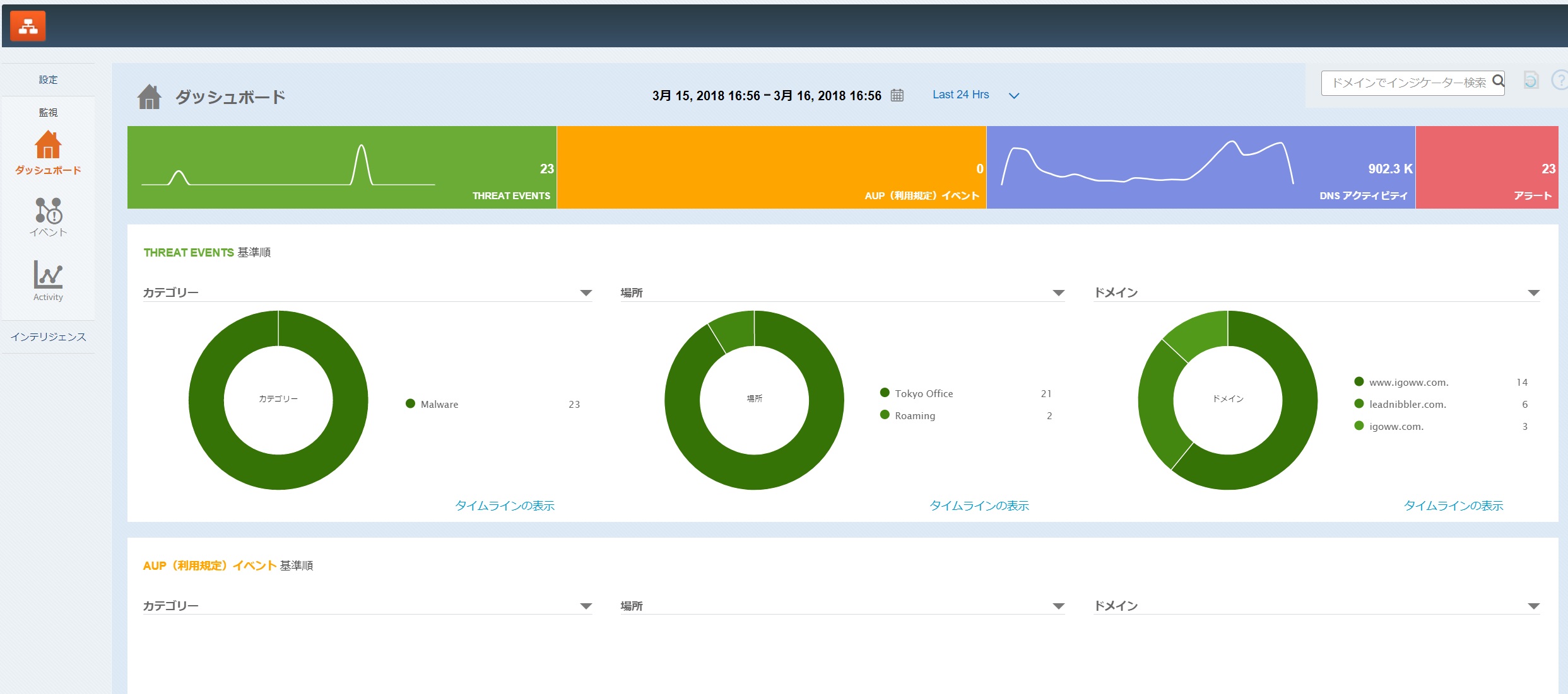 Akamai Enterprise Threat Protector (ETP) を導入しました - SmartNews ...